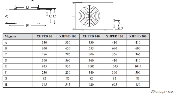 Xhp Sizes